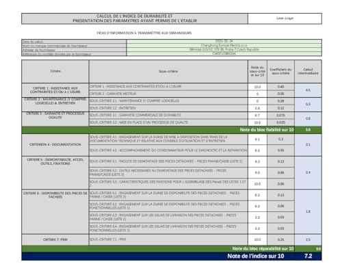 CW07123863AX Lave linge hublot - 7kg, Classe énergétique A, Moteur BLDC 1200 RPM, Lavage vapeur & rapide, 15 programmes, Design compact (60x46.5x84cm) - Gris – Image 4